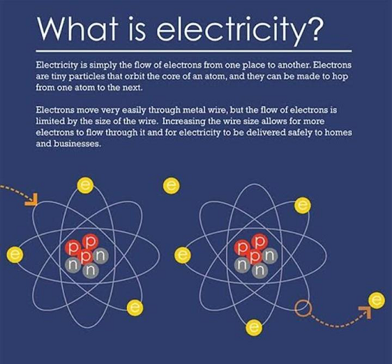 Electricity Banner